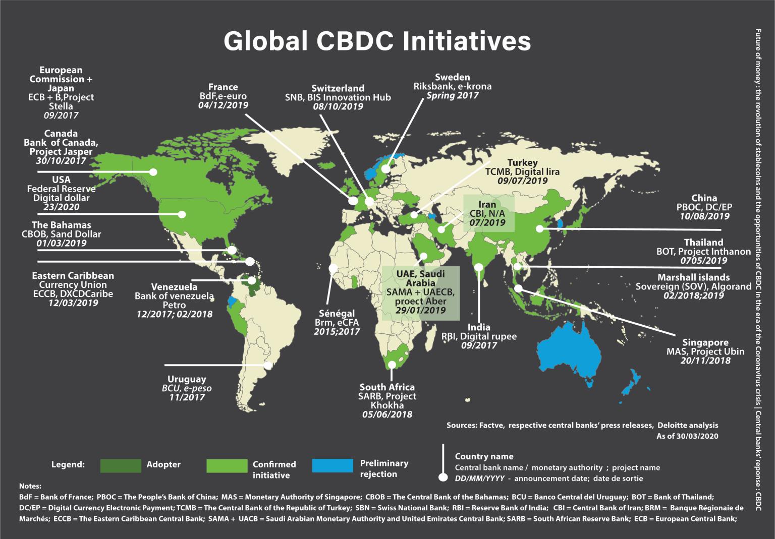 difference-between-central-bank-digital-currency-cbdc-upi